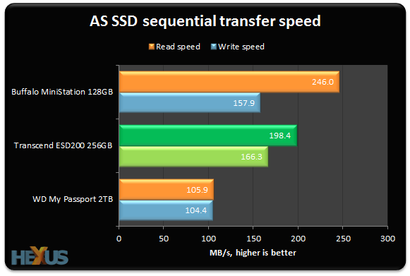 Обзор и тест USB 3.0 SSD Transcend ESD200